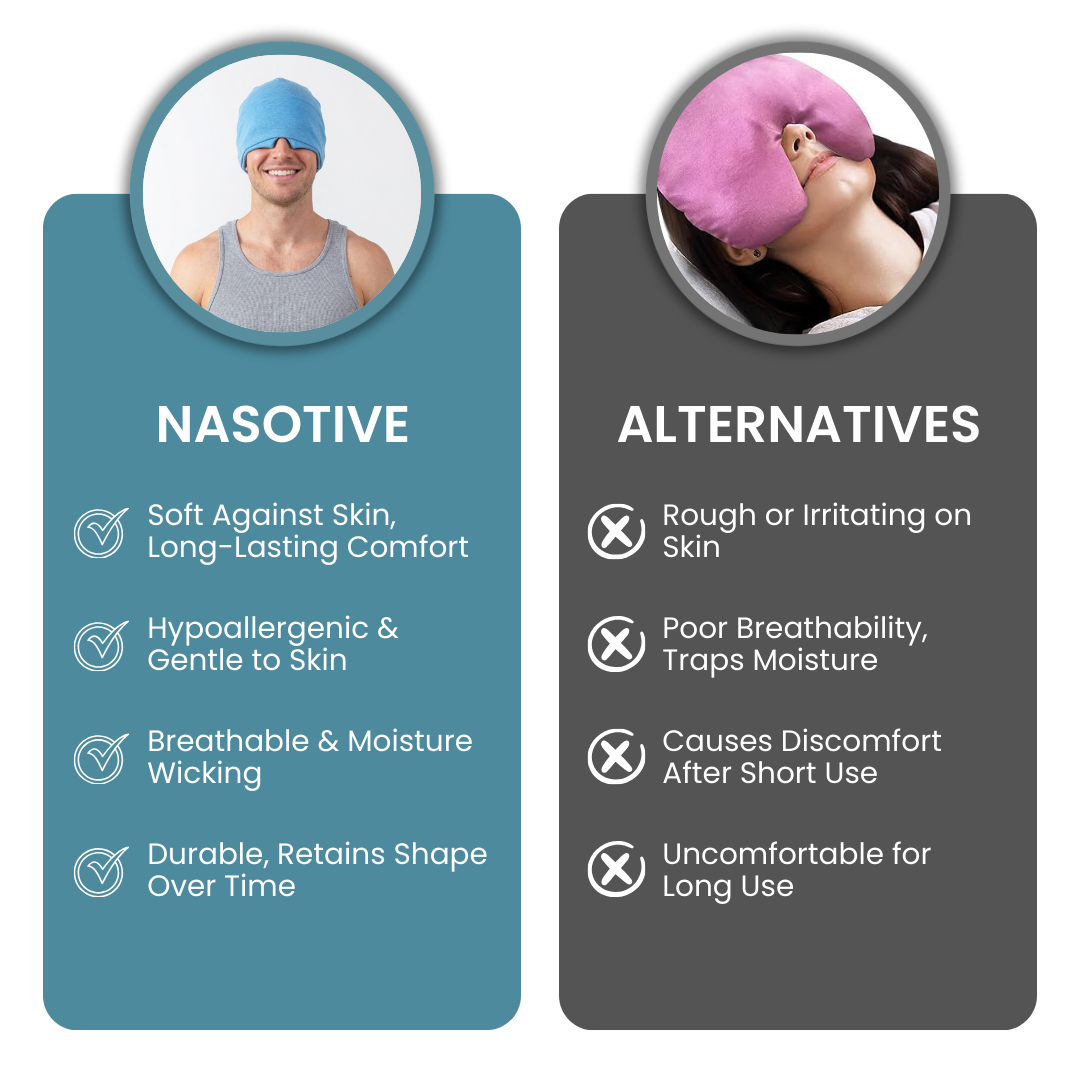 Sinus & Migraine Relief Cap