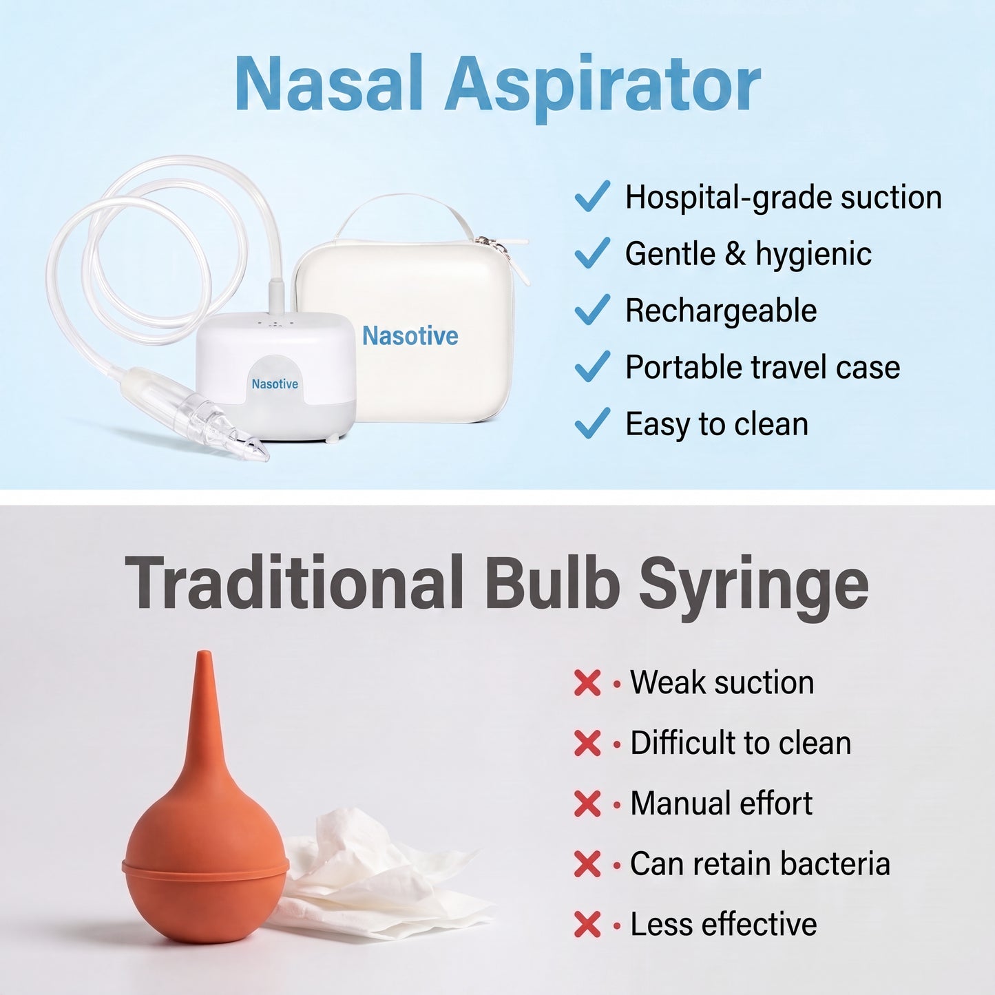 Nasotive Baby Nasal Aspirator